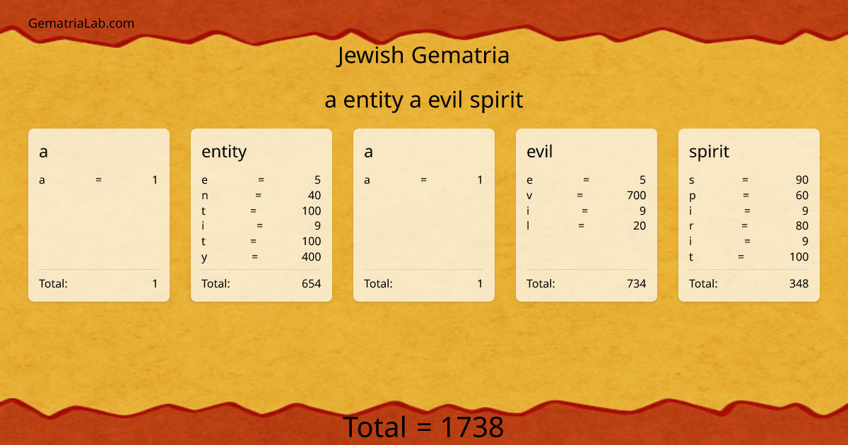 a entity a evil spirit in jewish Gematria